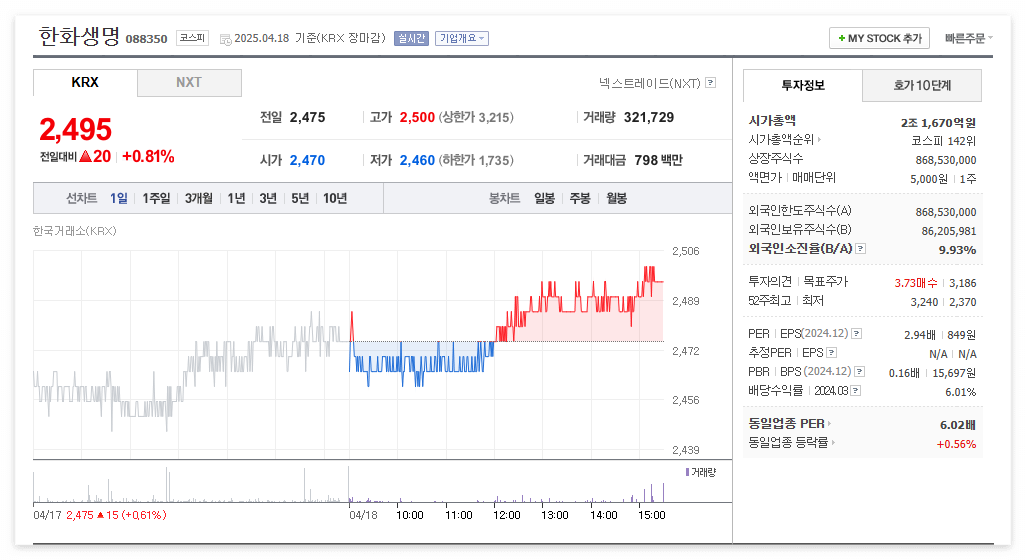 한화생명 주가 주식 전망