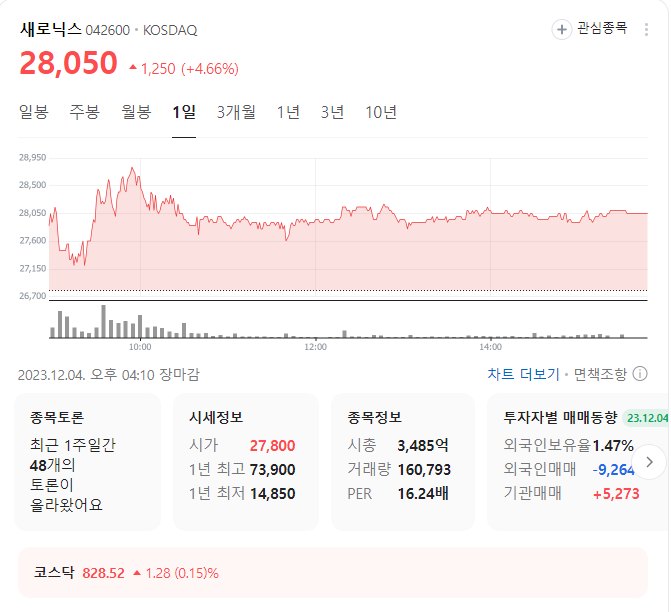 새로닉스 주가