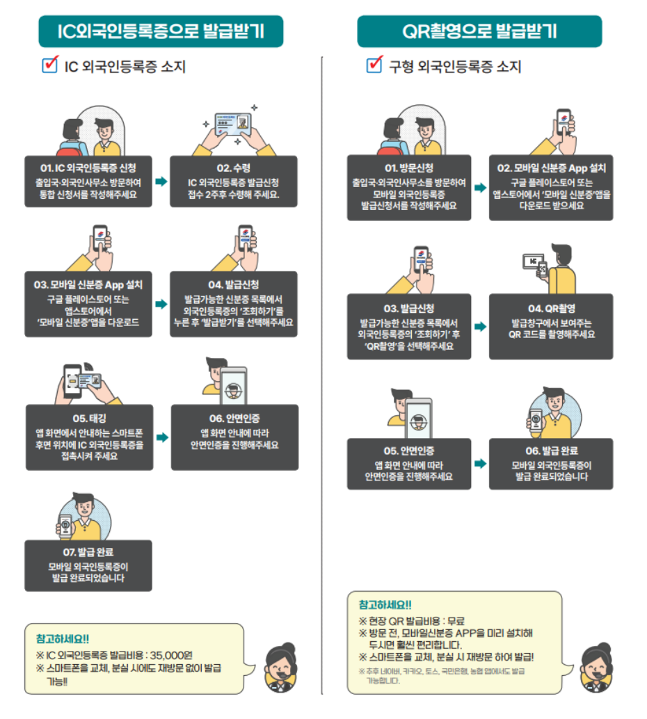 모바일외국인등록증 발급방법