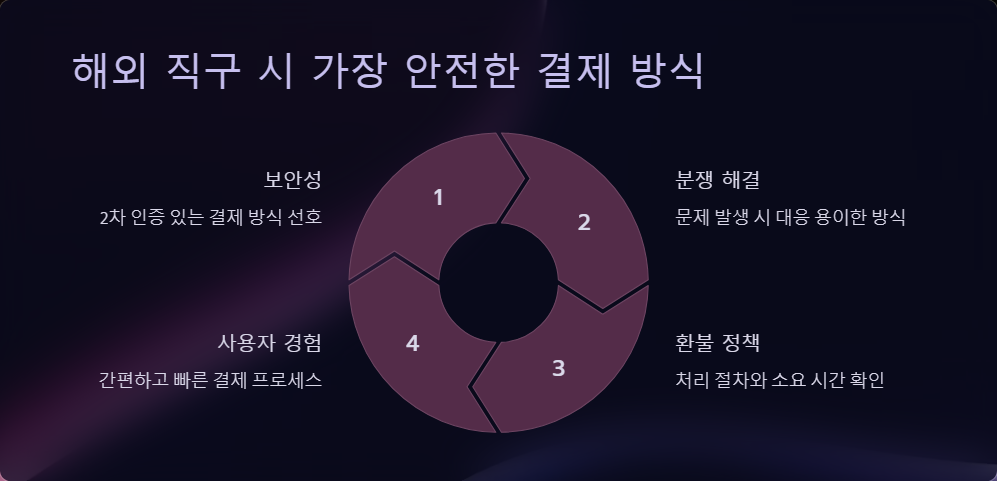 온라인쇼핑