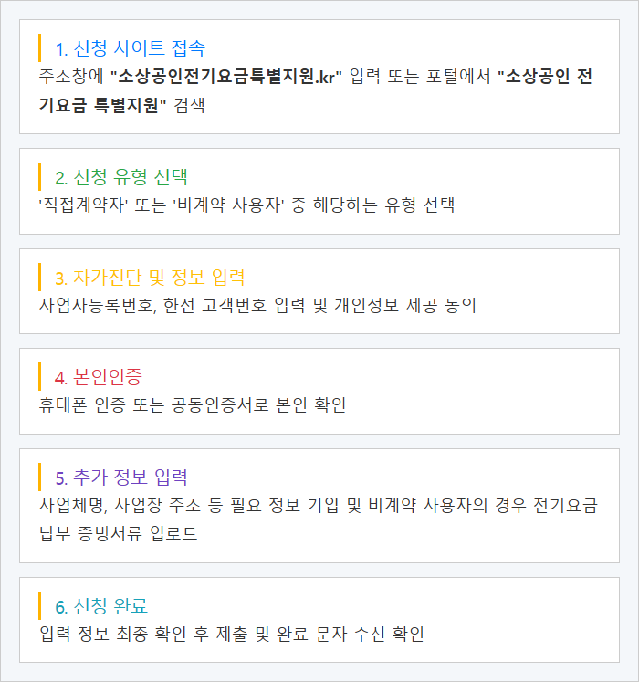 소상공인 전기요금 특별지원 신청절차를 설명한 이미지