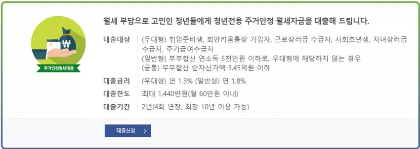 주거안정월세대출