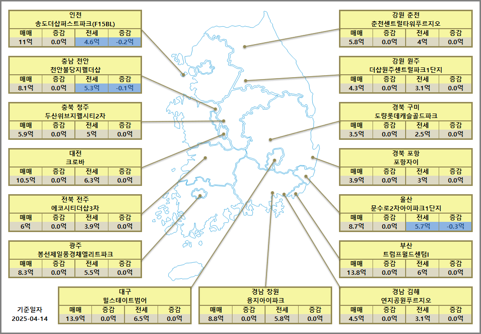 광역시 대장아파트 시세