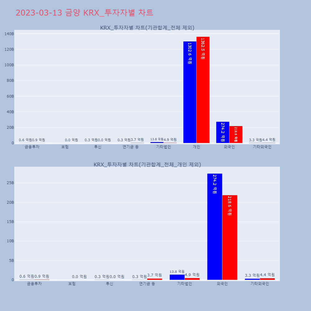 금양_KRX 투자자별 차트