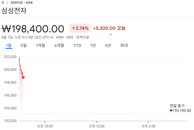 삼성전자 1분기 잠정실적 역대 최대 이유 6가지 총정리