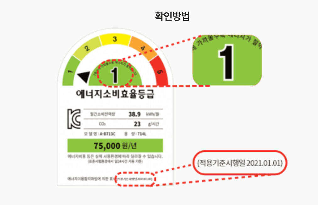 에너지소비효율등급사진