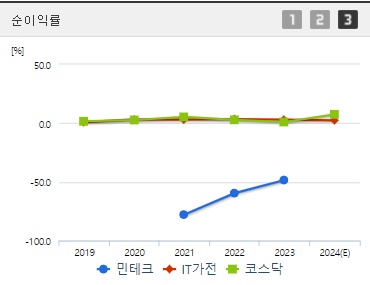 민테크 주가 순이익률 (0906)