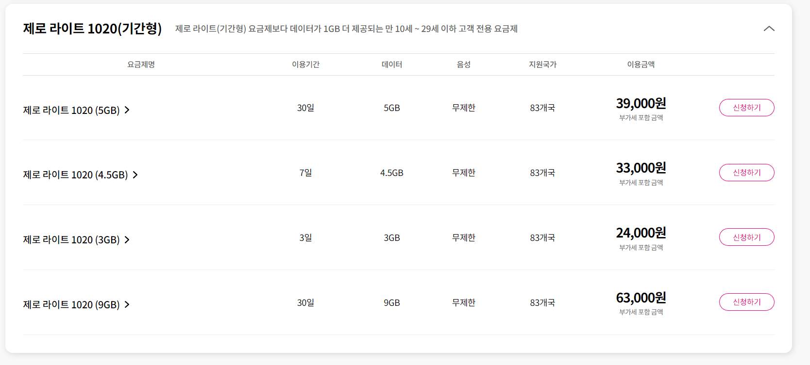 LG U+ 해외로밍 요금제