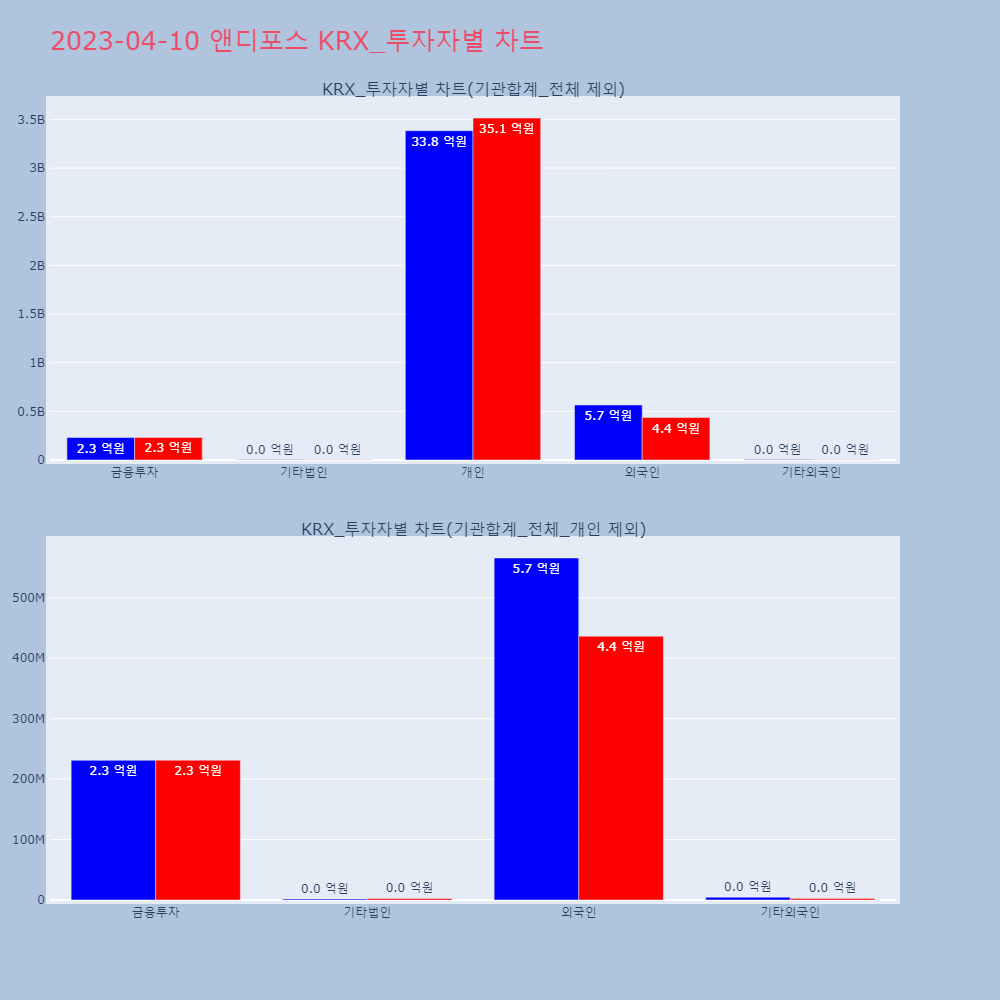 앤디포스_KRX_투자자별_차트