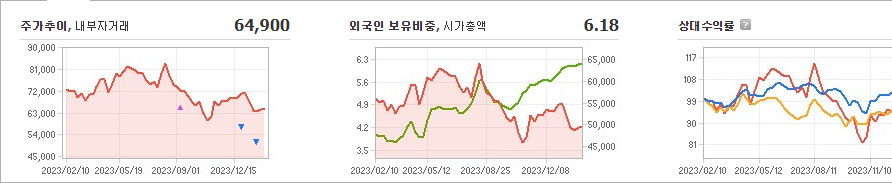 SK바이오사이언스 주가