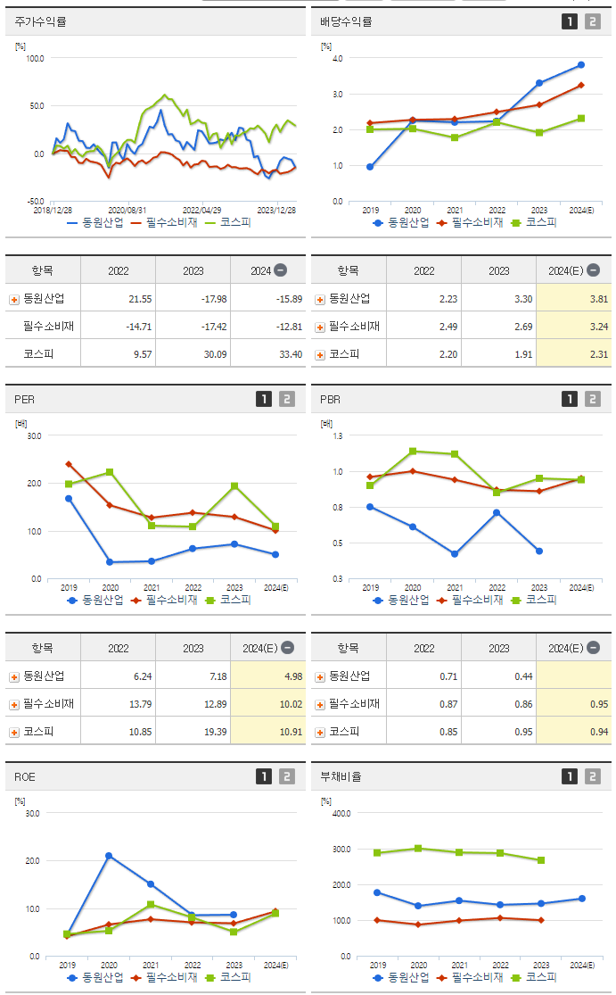 동원산업_섹터분석
