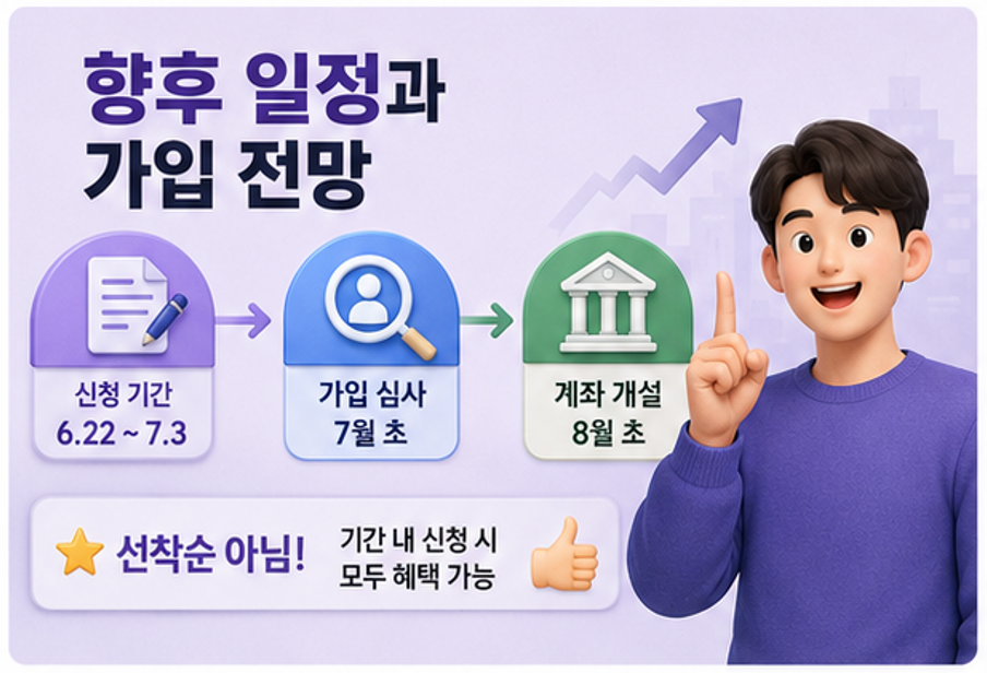 1991년생이라면 놓치지 마세요! - 청년미래적금 마지막 탑승 기회 총정리