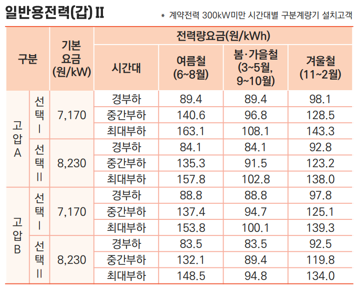 일반 전기요금 누진세
