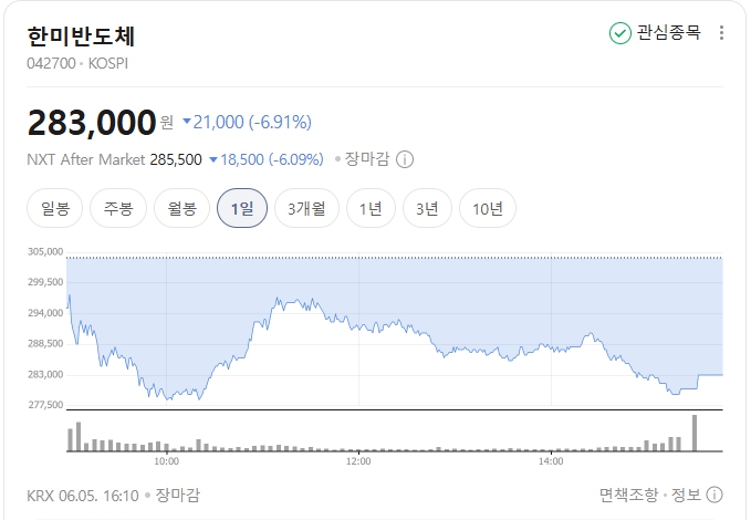 한미반도체-주가