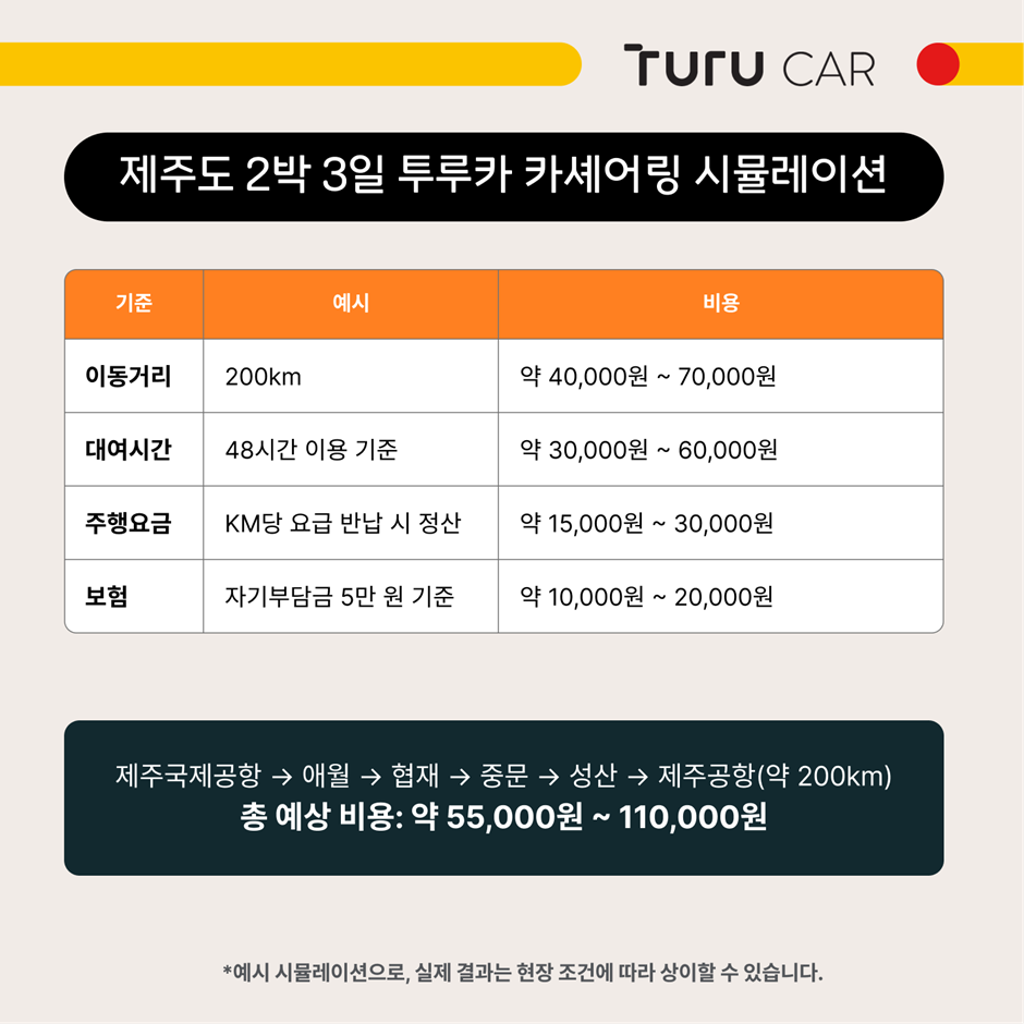 제주도 2박 3일 투루카 이용시 시뮬레이션