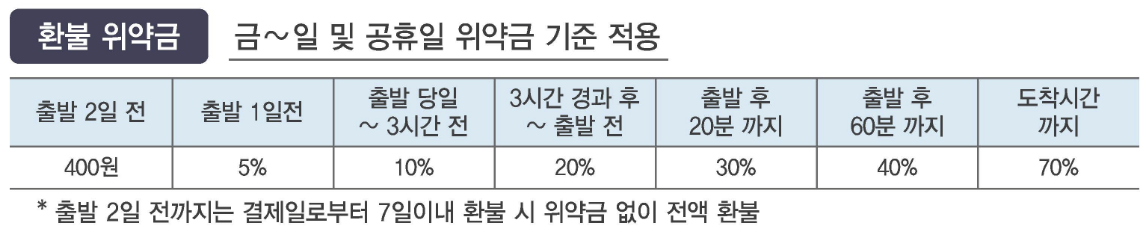 추석 ktx 예매 2025 일정 기차표 예약방법 꿀팁
