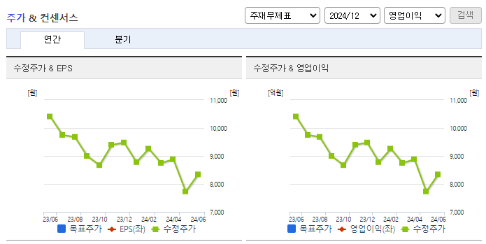 라온테크_컨센서스