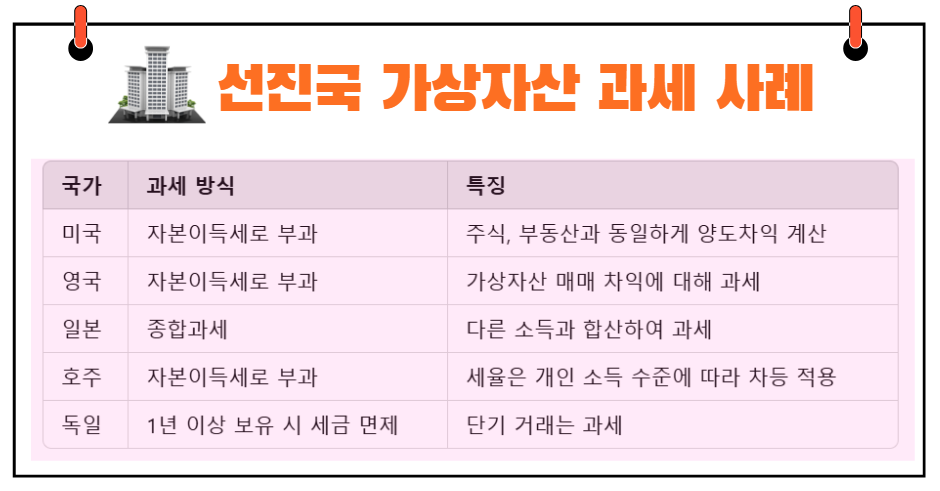 가상자산 선진국 과세 사례