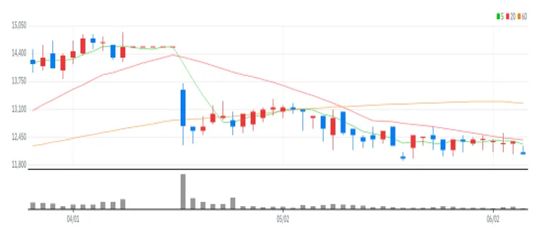 신영와코루 주봉