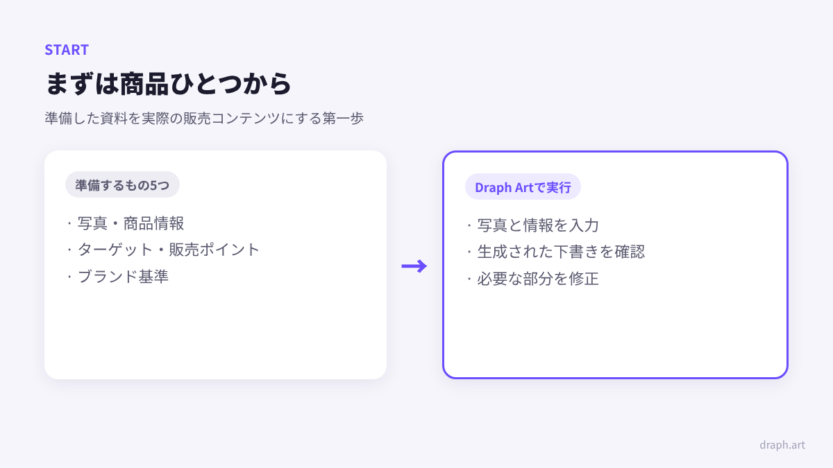 Hookableの口コミ 商品ページ作成ガイド：準備した5つの資料をDraph Artでの最初の商品ページ作成につなげる実行プラン