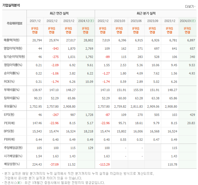 넥센타이어_실적