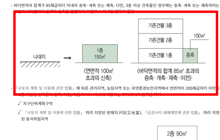 불법건축물 신고방법 소개