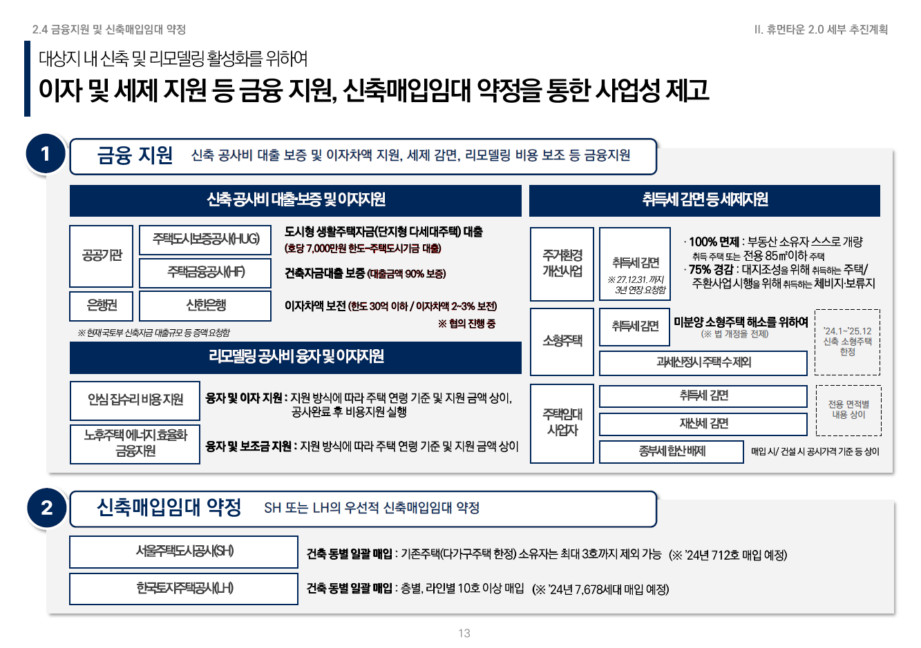 휴먼타운 2.0 설명회 자료 14