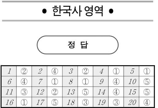 2026학년도 3월 고3 모의고사 문제, 답, 해설 -국어/수학/영어/한국사/사회탐구/과학탐구