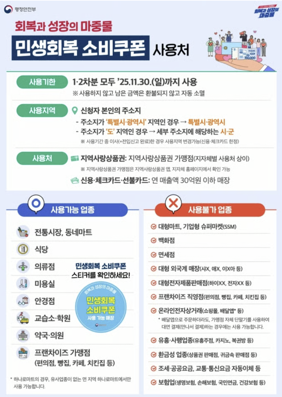 민생회복소비쿠폰