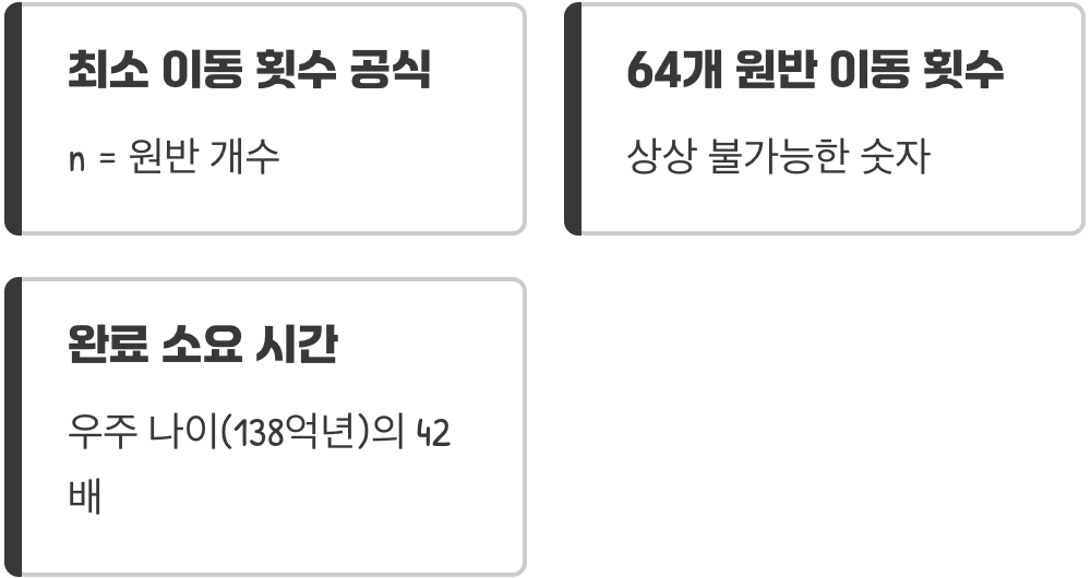 우주의 나이보다 긴 게임