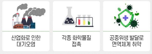 환경적 요인