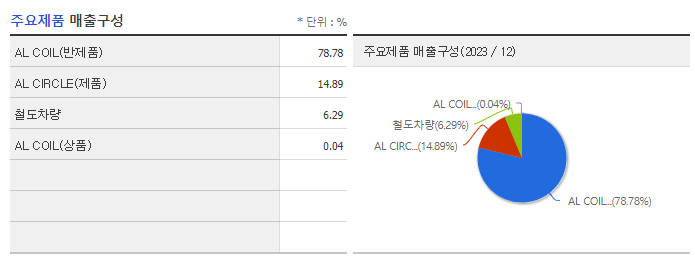 대호에이엘_주요제품
