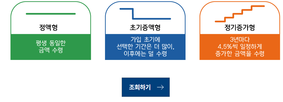 2024년 주택연금 총정리: 가입조건, 지급 방식, 수령금액 계산, 신청방법, 장단점