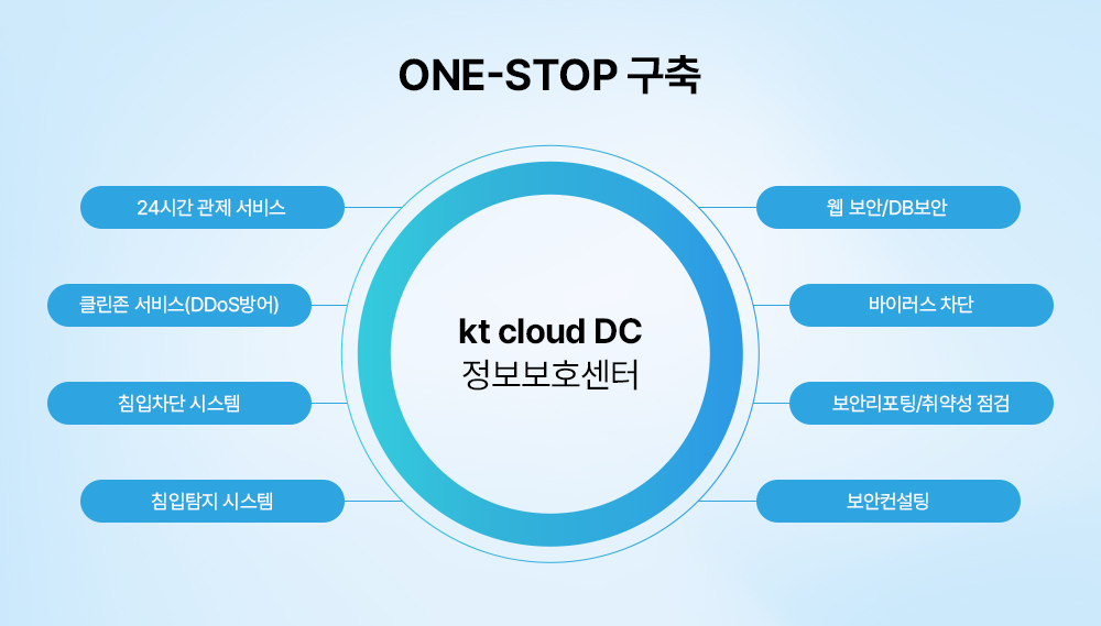 [트렌드 리포트] 디지털 전환 시대, 고객은 어떤 데이터센터를 찾을까?