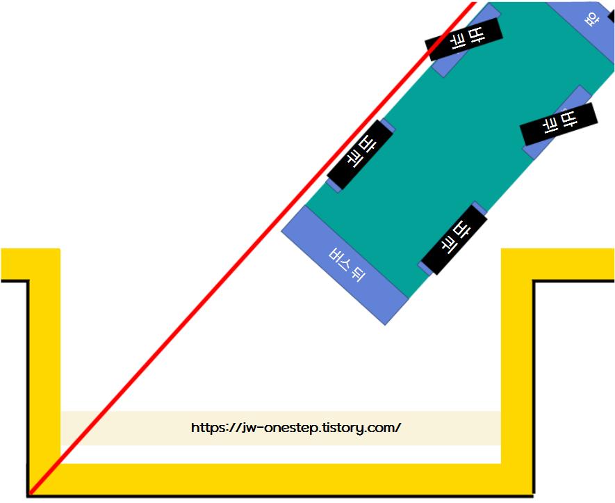대형면허 평면주차 공식
