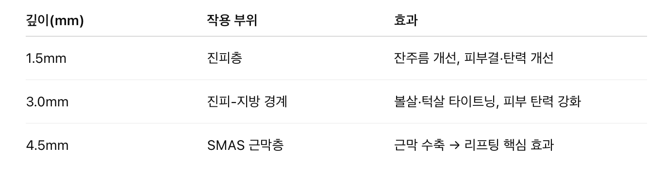 초음파 리프팅의 작용 원리