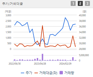 KT 주가전망 목표주가 배당금