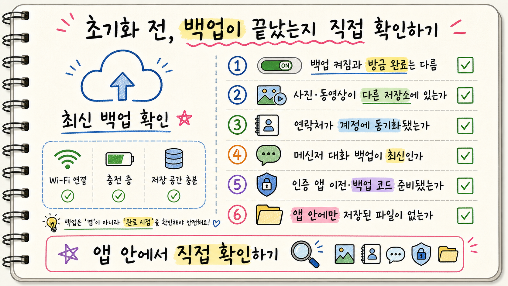휴대폰 초기화 전 백업 켜짐과 최신 완료 상태를 구분하고 사진 동영상 연락처 메신저 대화 앱 안 파일을 확인하는 손글씨 카드