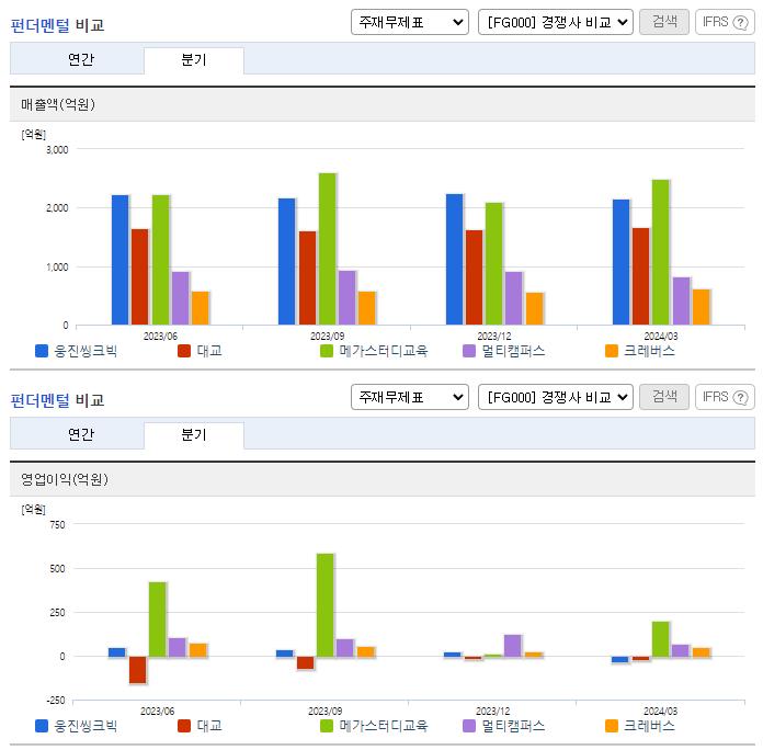 웅진씽크빅_업종분석