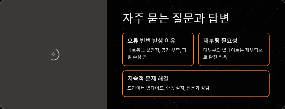 PC문제해결