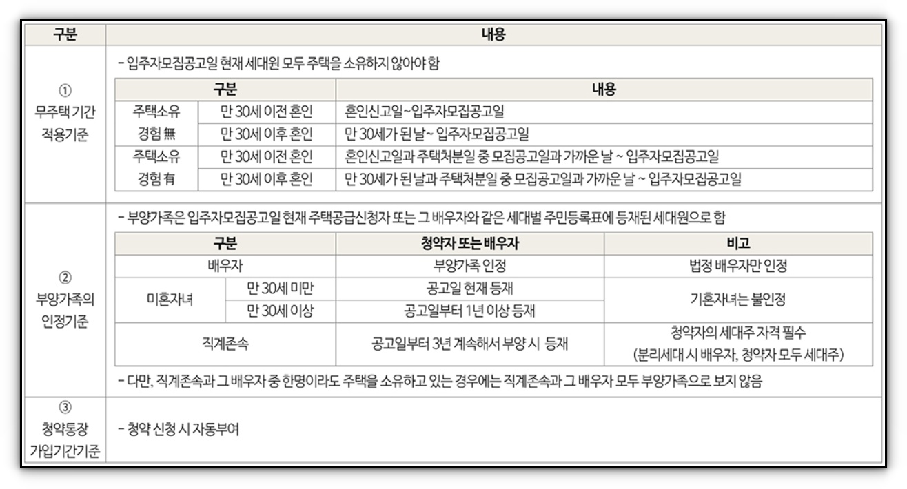 영통자이 센트럴파크 일반공급 및 특별공급 분양정보 알아보기 (3)