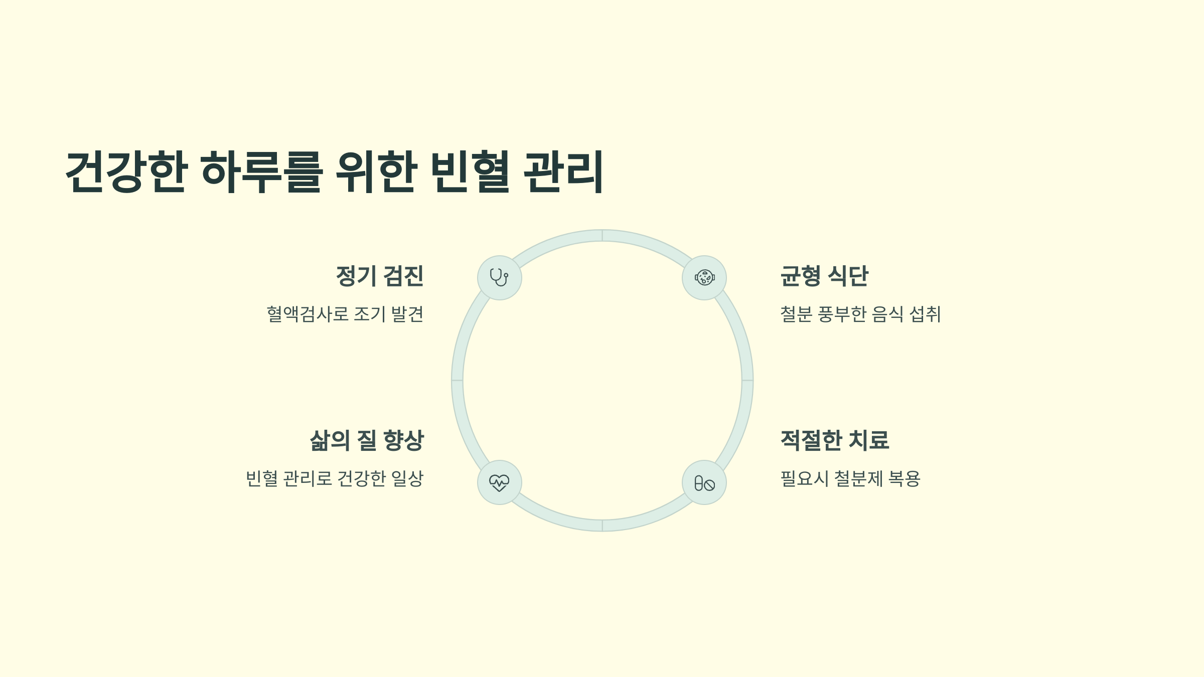 빈혈과 관련된 사진입니다.