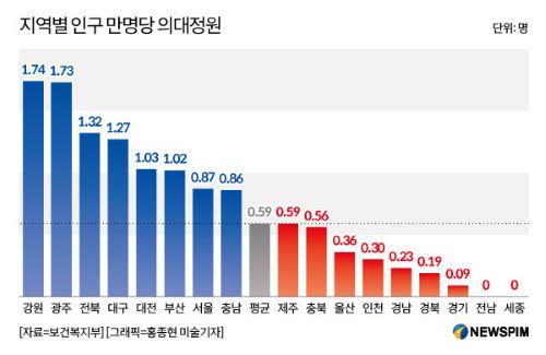 의대 정원 늘리려는 정부 vs 의사협회