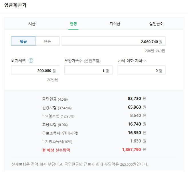 최저시급 실수령액