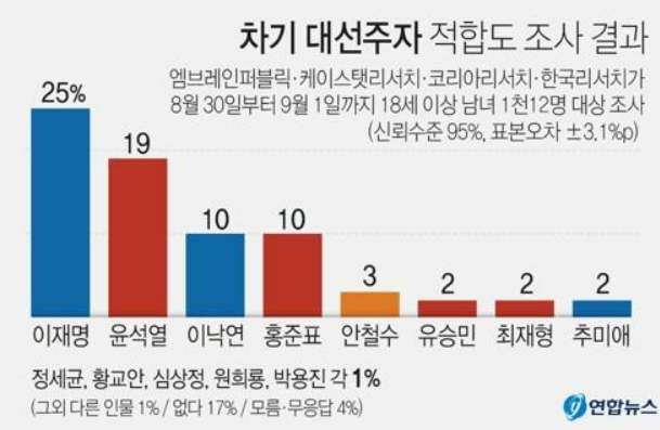 이재명 관련주 대장주