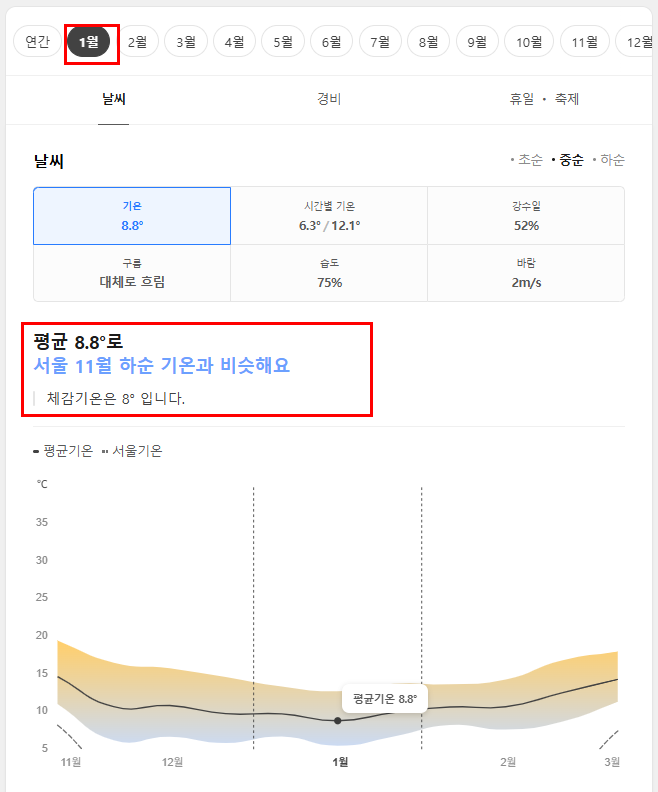 중국 계림 1월 날씨 옷차림 추천 여행지