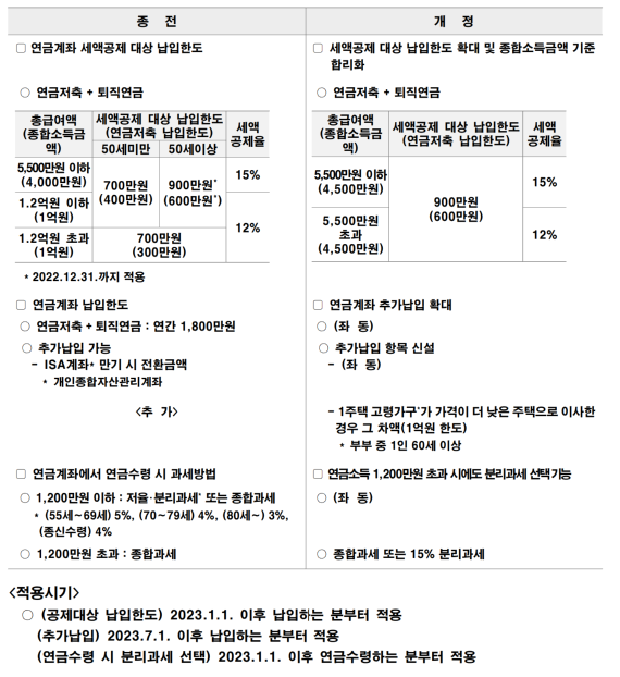 연말정산