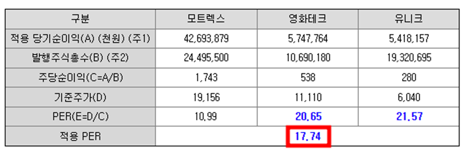 스마트레이더시스템 공모주 청약일정(수요예측, 공모가, 상장일, 주관사)