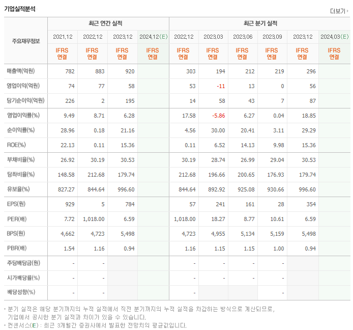 인피니트헬스케어_실적