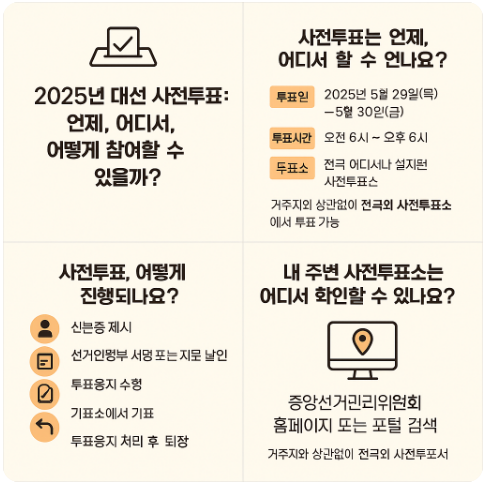 사전투표 요약